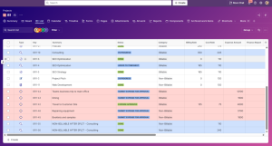 Costs submission and approval workflow