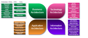 Enterprise Architecture Business Capabilities Mapping with Atlassian