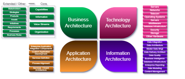 Enterprise Architecture Business Capabilities Mapping with Atlassian Jira