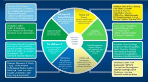 HR Management Jira Atlassian