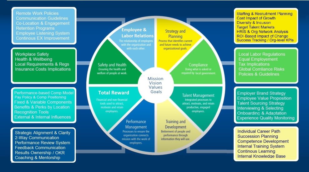 human resources management jira
