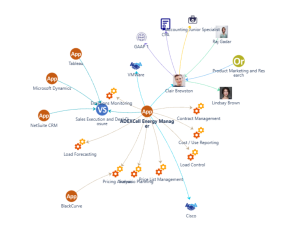enterprise architecture cmdb with jira service management
