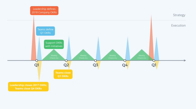 OKR Objectives and Key Results Consulting Services