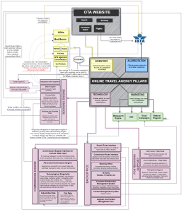 business strategy consulting services