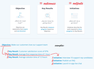 Objective Key Result Initiative