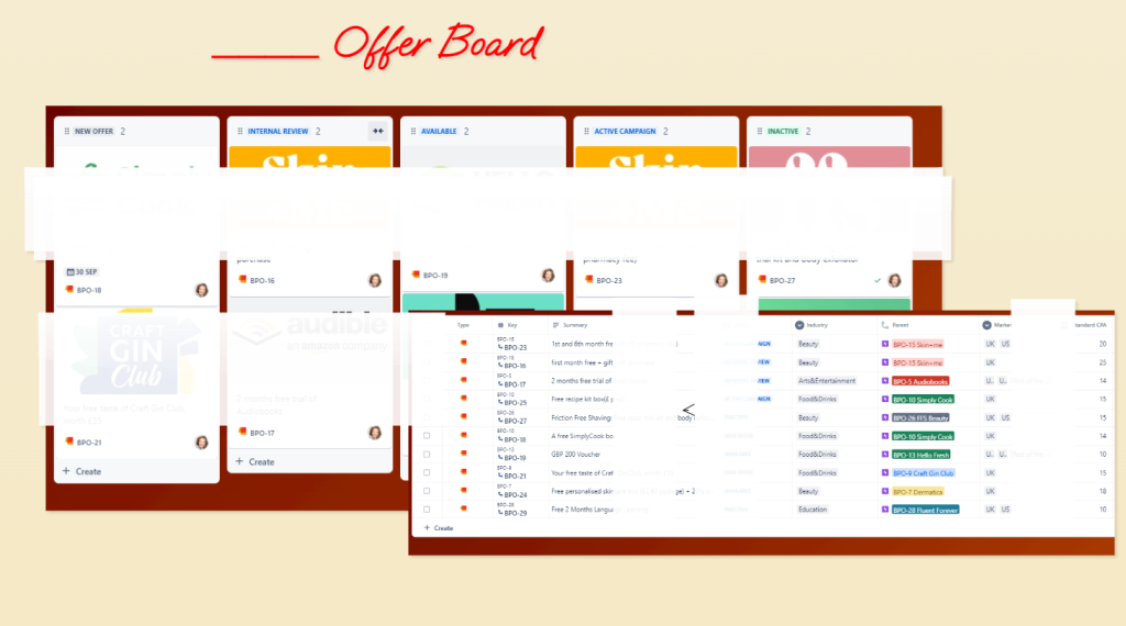 Customer Experience Reporting and Continuous Improvement