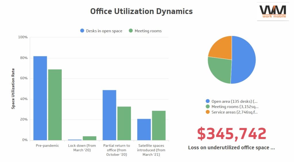 Facilities Management Report Jira
