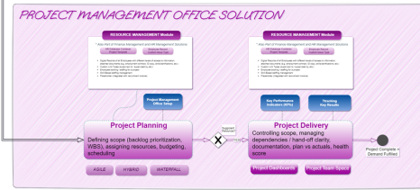 Project and Program management with Jira Confluence and EazyBI