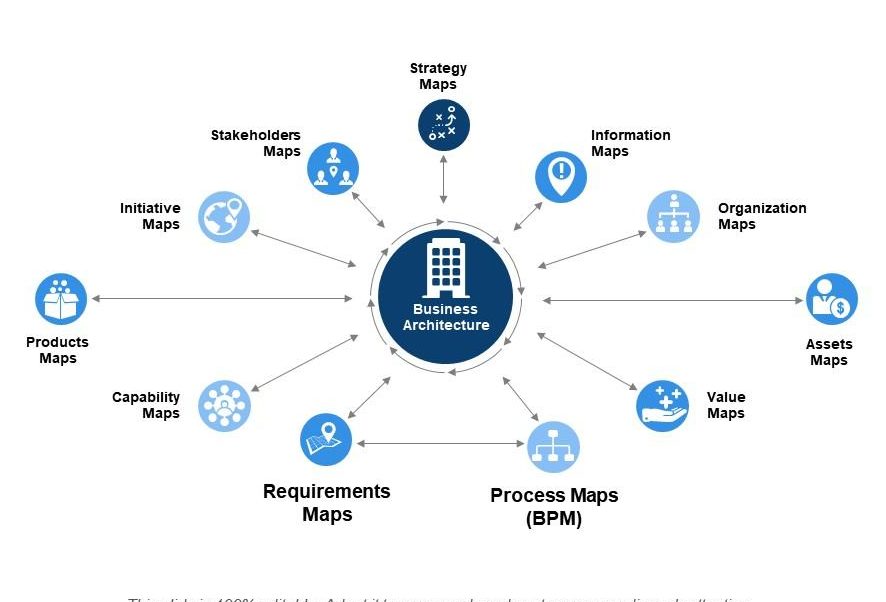 Enterprise Architecture Aligned with BizBok