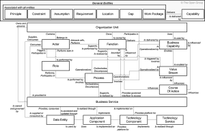 cmdb metamodel relationship