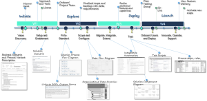 project management services workflow