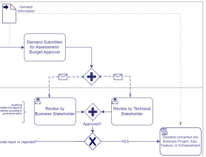 Demand Management Template Atlassian