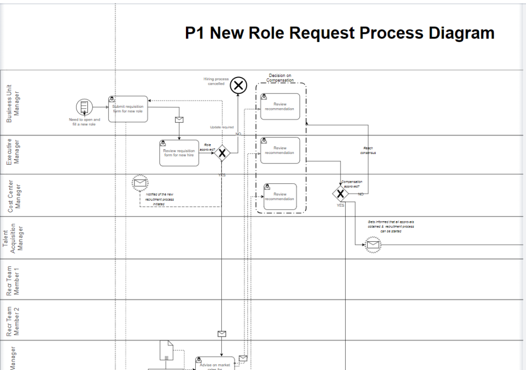New role initiation process template for Jira and Confluence