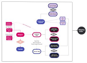 Employee Offboarding Template with Jira and Confluence