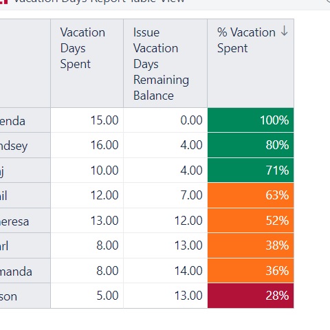 HR Vacation Balance Tracking Jira Atlassian