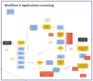 New Hira Onboarding Template