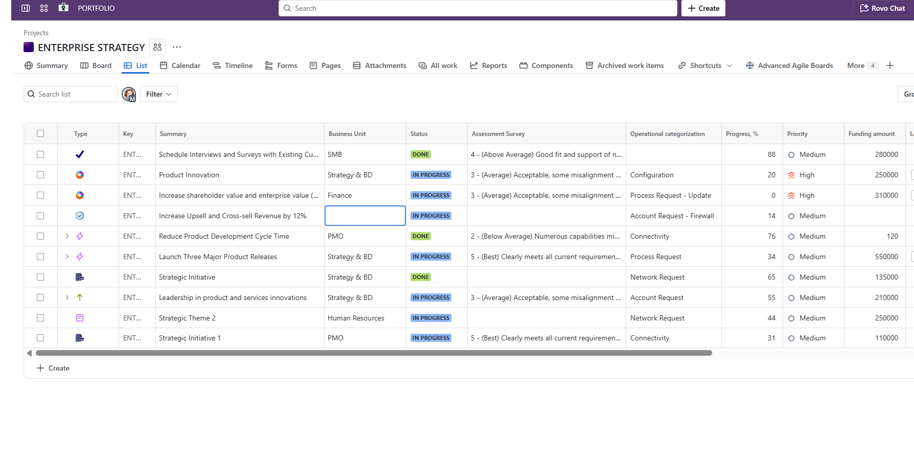 key performance indicators template in Jira and Confluence