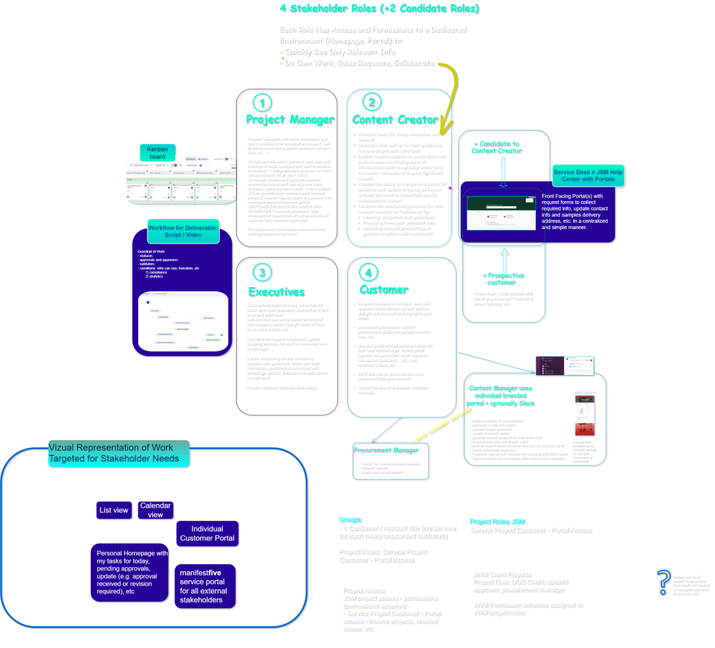 Service Desk Workflows for a Consistent Customer Experience