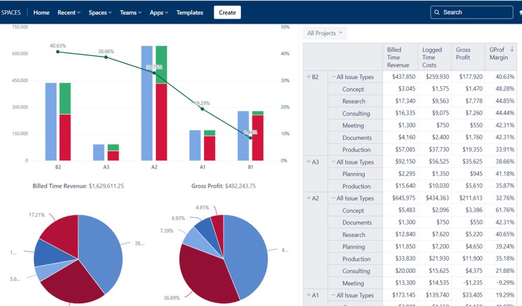 portfolio performance dashboards