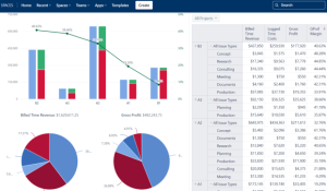 portfolio performance dashboards