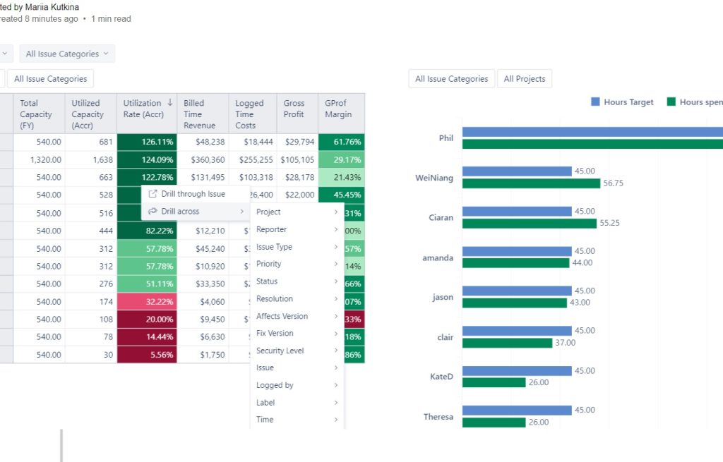 Resource management and capacity planning dashboard