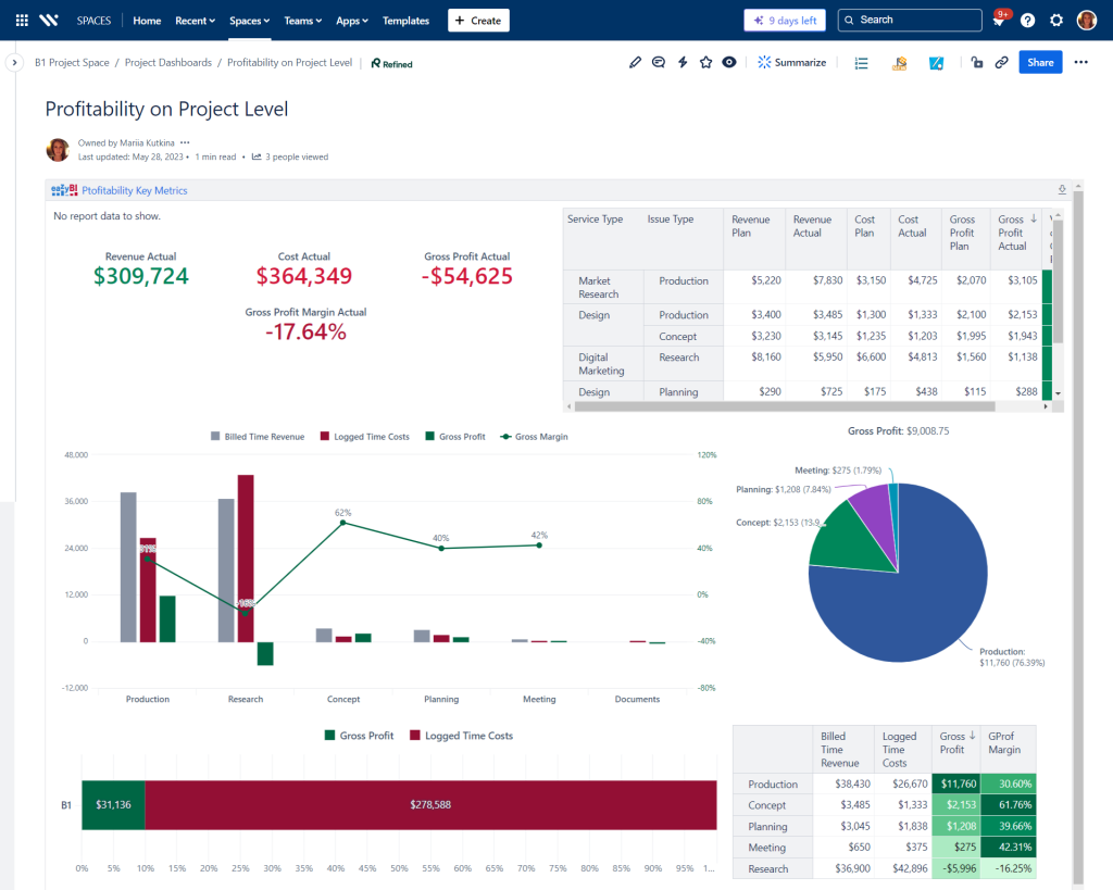eazyBI Reporting for Executive Dashboards and PMO Analytics