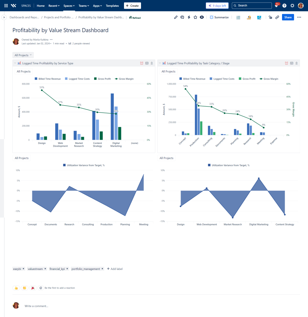 Profitability-by-Value-Stream-Dashboard-