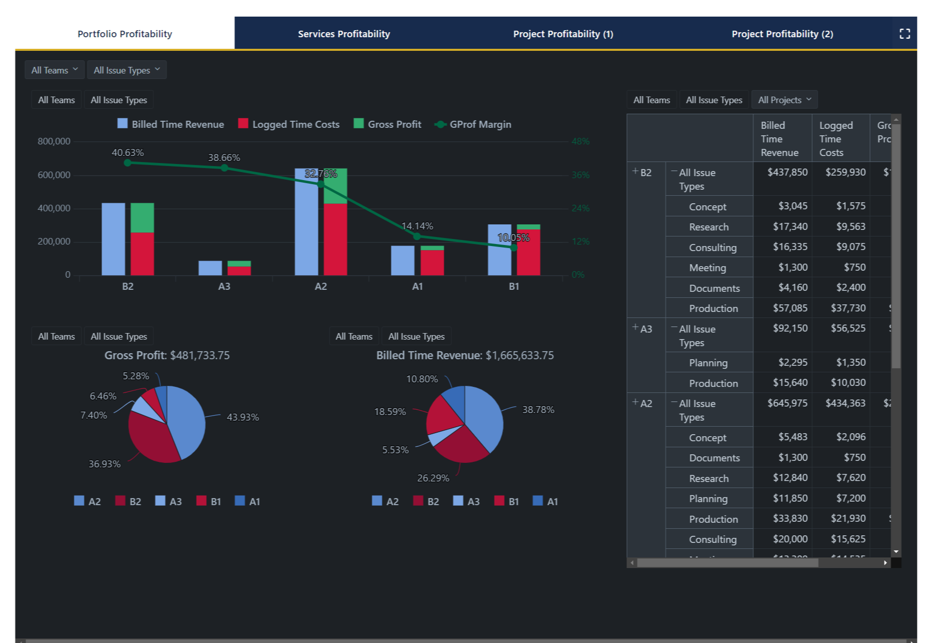 Jira Portfolio Reporting for Executives and PMOs