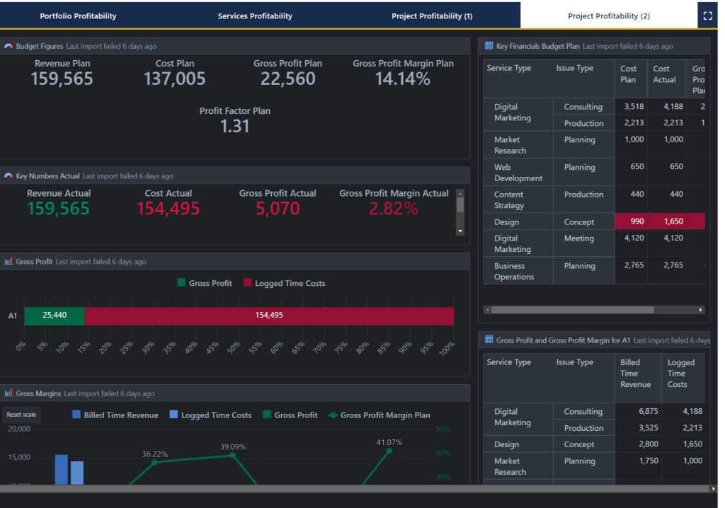 project performance analytics