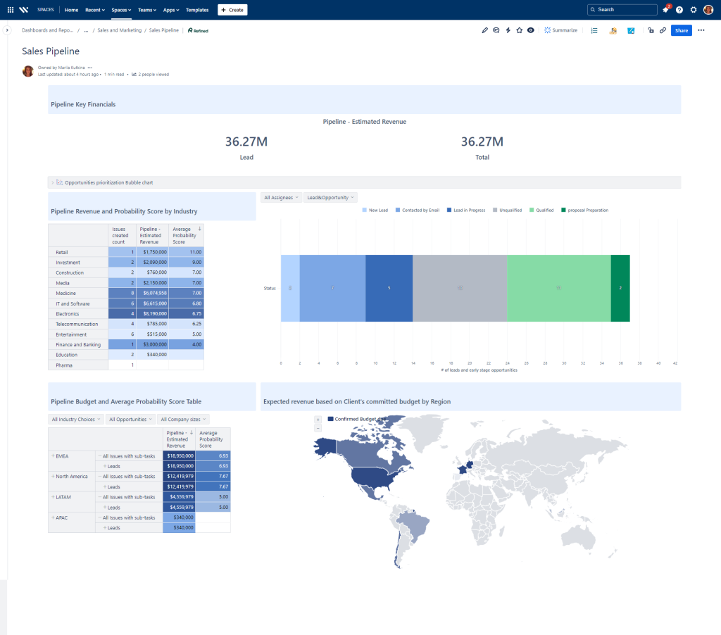Sales and Marketing Report Template for Atlassian Jira and Confluence
