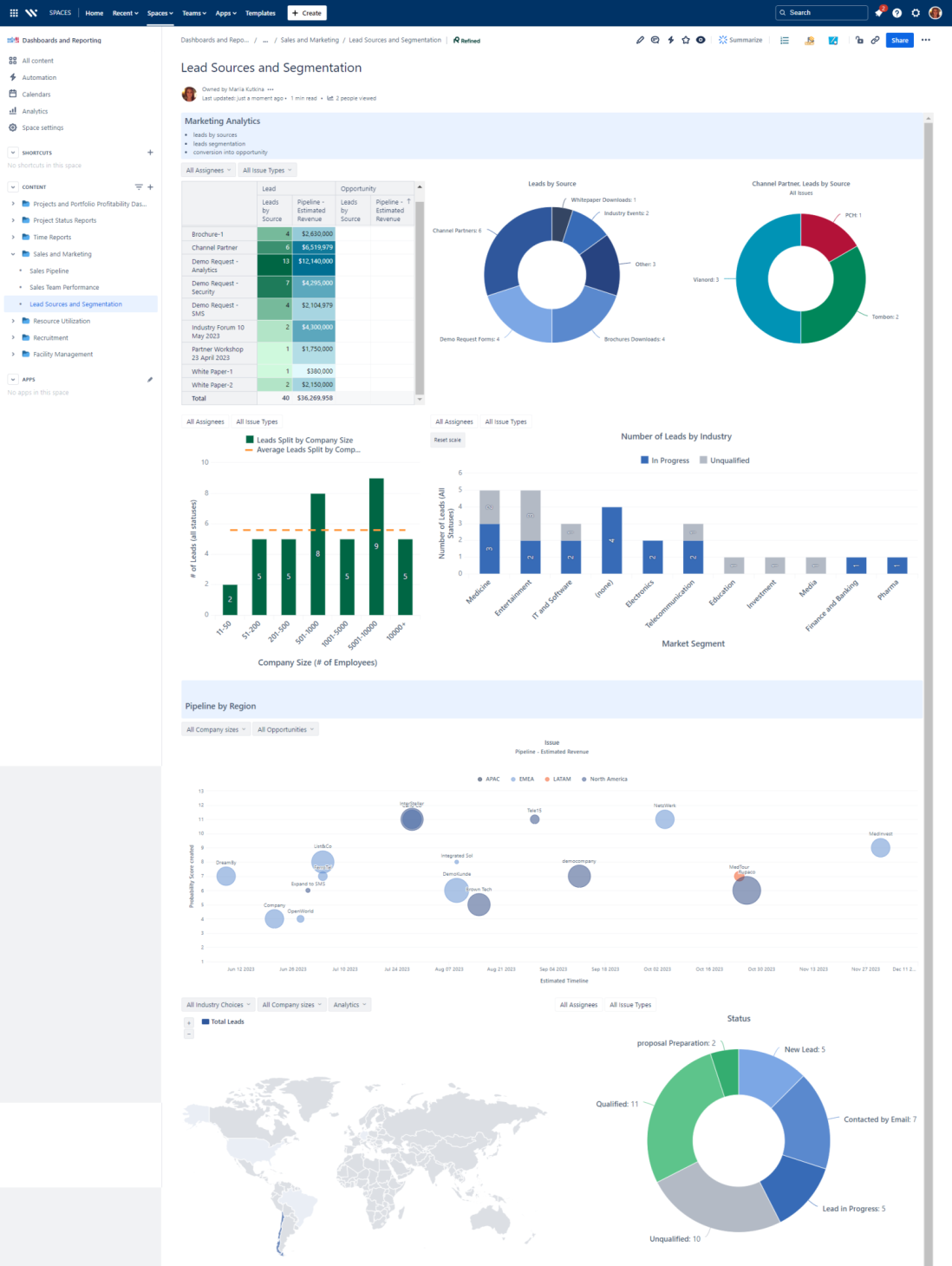 Confluence Enabled CRM on JSM Reporting