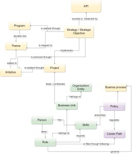 OKR and KPI in Jira