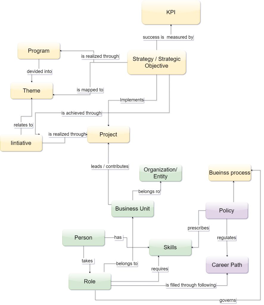 Enterprise Portfolio Management (EPM) with Jira Advanced Roadmaps (Plans)