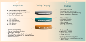 software developer kpi