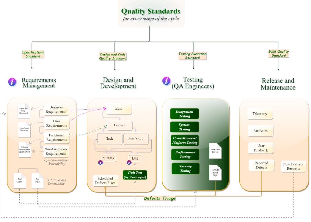 agile delivery and software project management - best practices