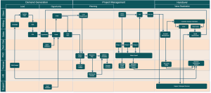 crm on jira service management