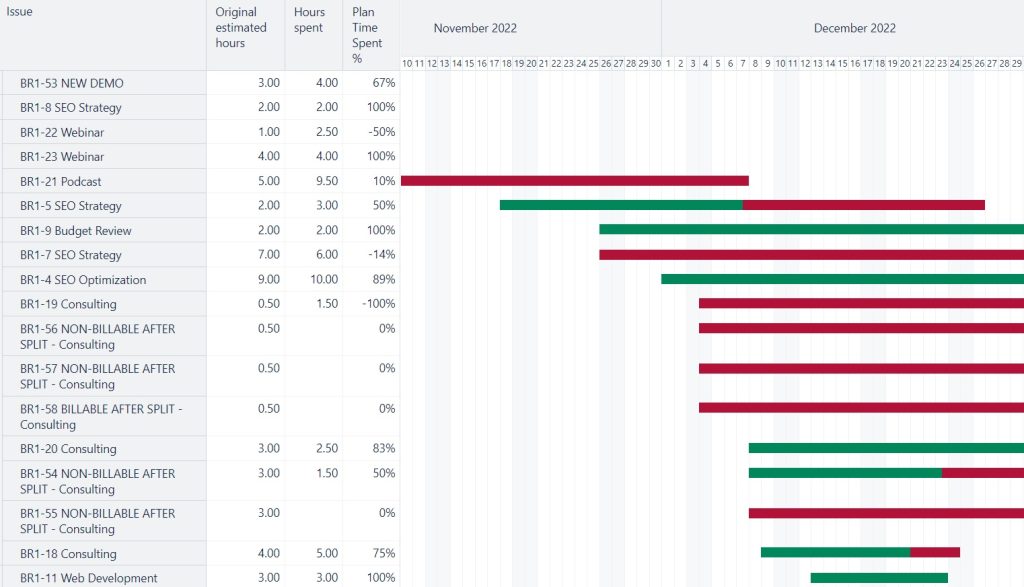 Jira Project Status Report Template