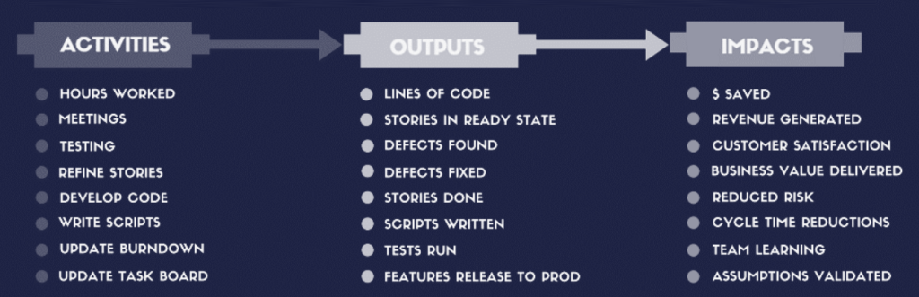 types of developer KPIs
