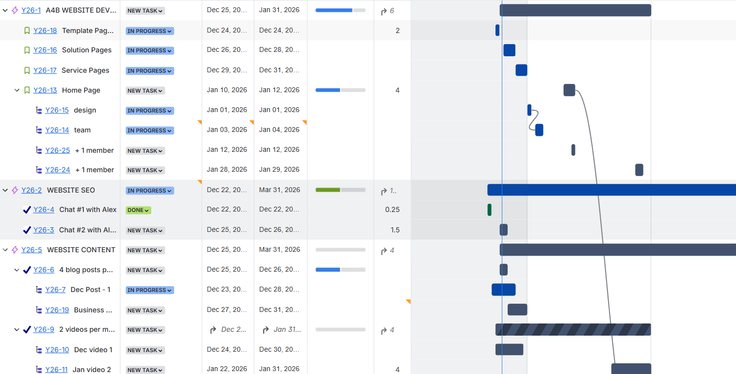 Jira Plans to Daily Tasks: From Yearly Roadmaps to Daily Execution (Jira Premium Cloud + Confluence)