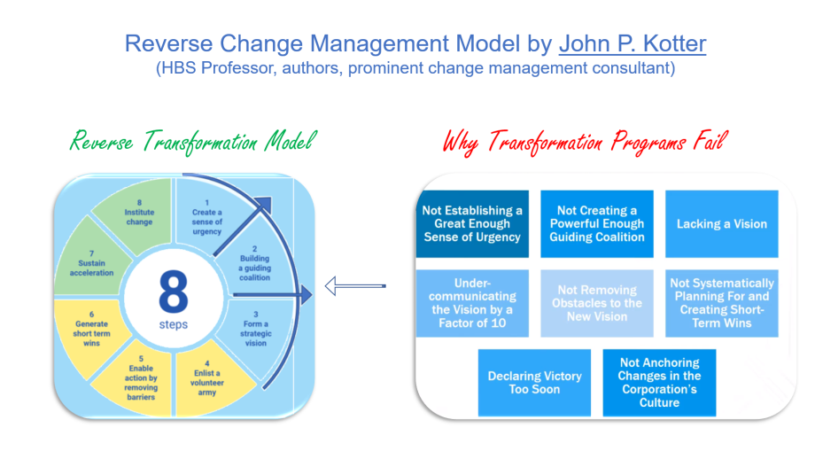 Change Management Consulting Atlassian Jira Confluence