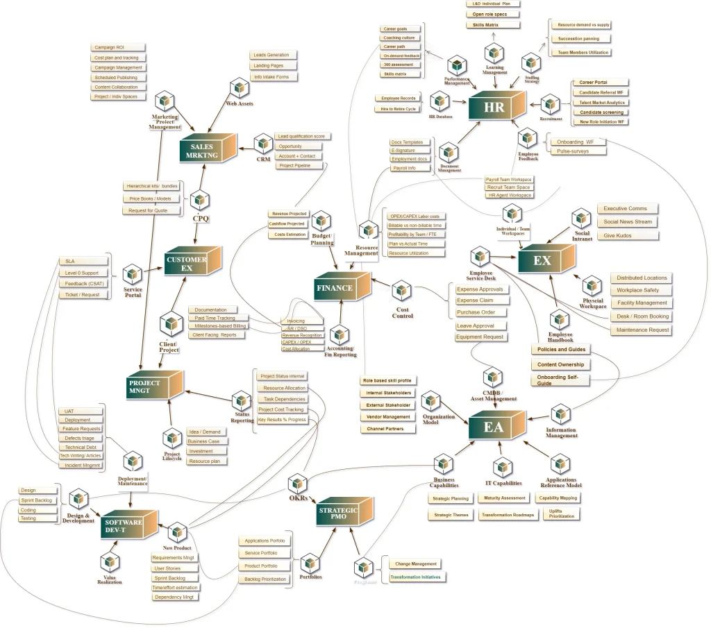 erp architecture development services