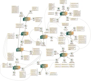 erp architecture development services