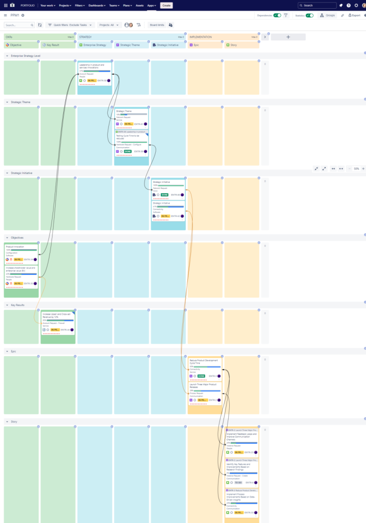 Atlassian Jira Kanban Board for OKR Tracking