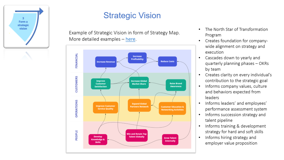 Strategy and change management Atlassian