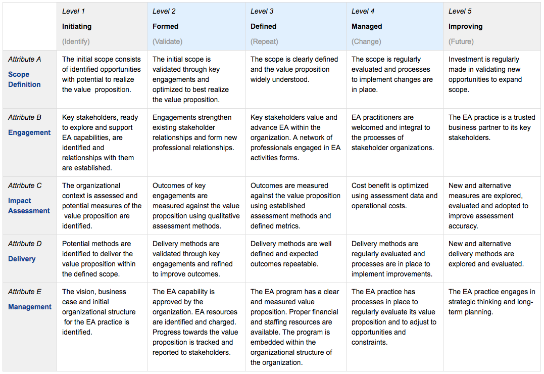 operationalize governance ERP Atlassian