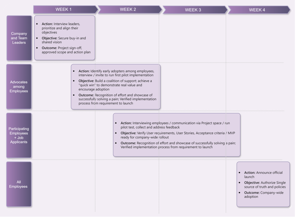 atlassian change management consulting service
