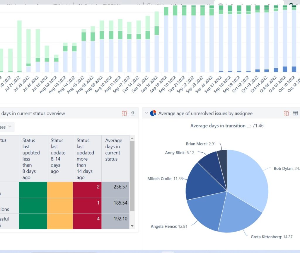 Data Analytics and Business Intelligence Services
