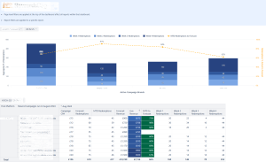 data analytics and business intelligence services