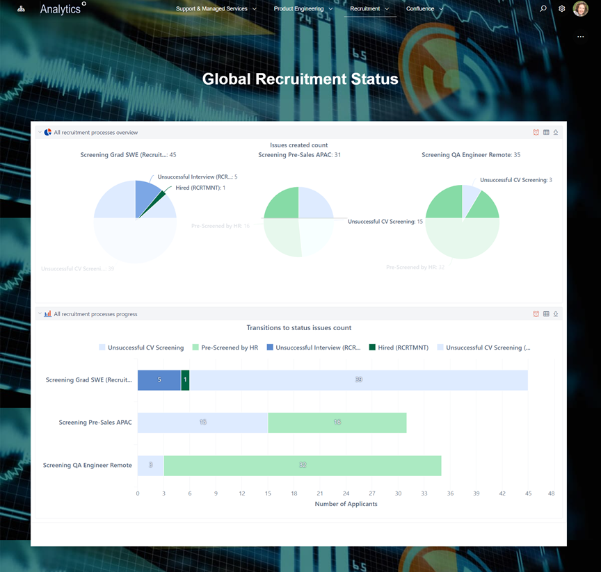 recruitment team internal dashboard with EazyBI