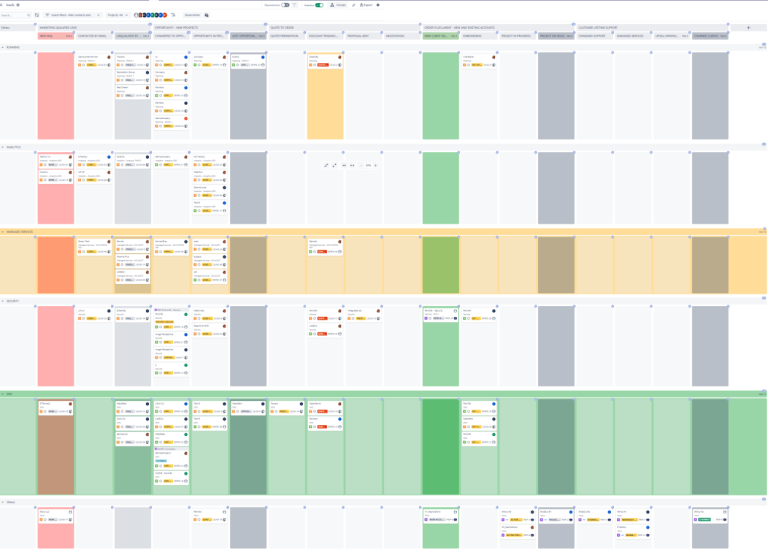 Shared Sales and Marketing Kanban Boards Template with Atlassian Jira